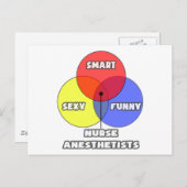 Venn Diagramm .. Anästhesisten Postkarte (Vorne/Hinten)
