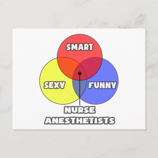 Venn Diagramm .. Anästhesisten Postkarte (Vorderseite)