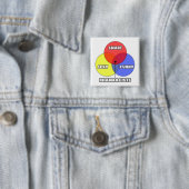 Venn Diagramm .. Apotheker Button (Beispiel)