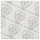 Venn Diagramm der Grieche-, lateinischer u. Stoff (Muster)