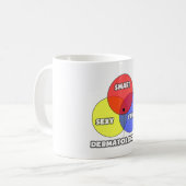 Venn Diagramm .. Dermatologen Kaffeetasse (Vorderseite Links)