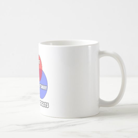 Venn Diagramm .. Dermatologen Kaffeetasse (Rechts)