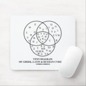 Venn-Diagramm des Griechischen, Lateinischen und R Mousepad (Mit Mouse)