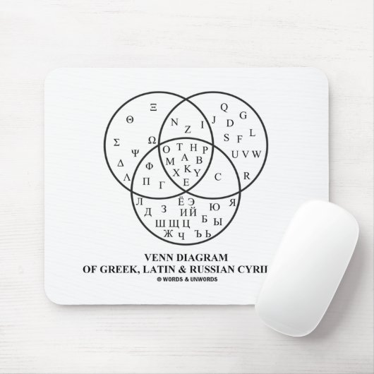 Venn-Diagramm des Griechischen, Lateinischen und R Mousepad (Mit Mouse)