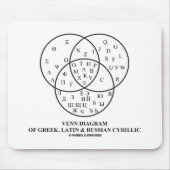 Venn-Diagramm des Griechischen, Lateinischen und R Mousepad (Vorne)
