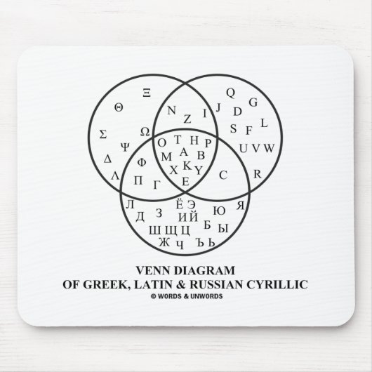 Venn-Diagramm des Griechischen, Lateinischen und R Mousepad (Vorne)