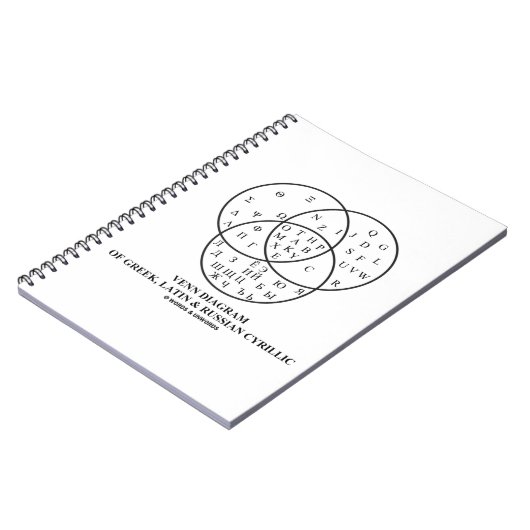 Venn-Diagramm des Griechischen, Lateinischen und R Notizblock (Linke Seite)