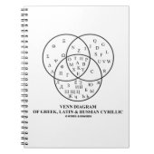 Venn-Diagramm des Griechischen, Lateinischen und R Notizblock (Vorderseite)