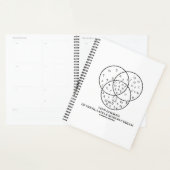 Venn-Diagramm des Griechischen, Lateinischen und R Planer (Anzeige)