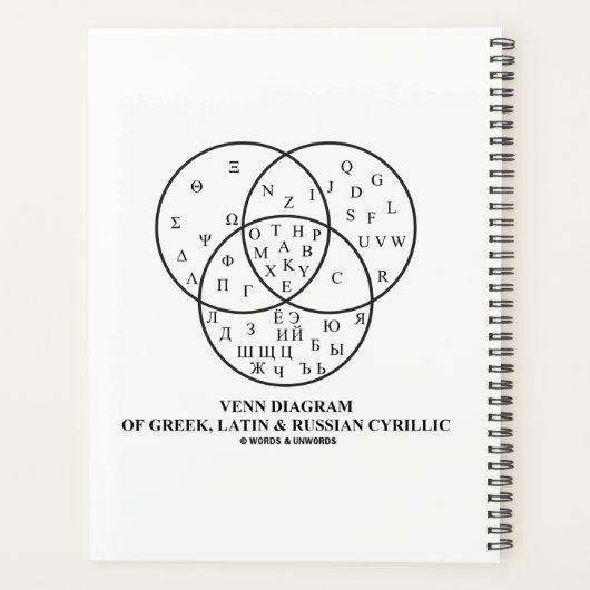 Venn-Diagramm des Griechischen, Lateinischen und R Planer (Rückseite)