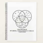 Venn-Diagramm des Griechischen, Lateinischen und R Planer (Vorderseite)