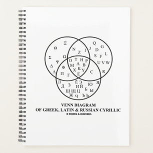 Venn-Diagramm des Griechischen, Lateinischen und R Planer