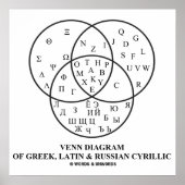 Venn-Diagramm des Griechischen, Lateinischen und R Poster (Vorne)