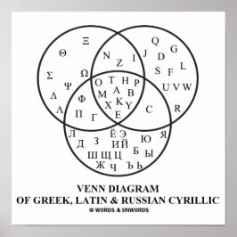 Venn-Diagramm des Griechischen, Lateinischen und R Poster