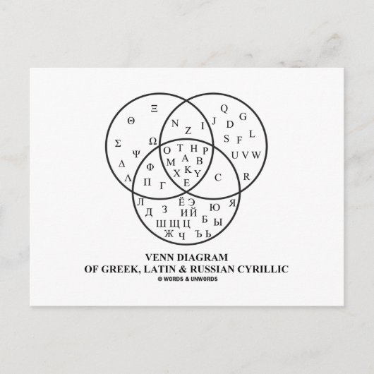 Venn-Diagramm des Griechischen, Lateinischen und R Postkarte (Vorderseite)