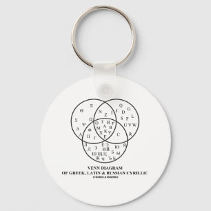 Venn-Diagramm des Griechischen, Lateinischen und R Schlüsselanhänger