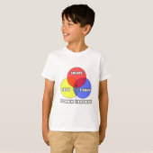 Venn Diagramm .. Devisenhändler T-Shirt (Vorne ganz)