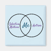 Venn-Diagramm-Doppeldiagnomagnet Magnet (Vorne)