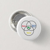 Venn-Diagramm-Dreifache Diagnose Button (Vorne & Hinten)