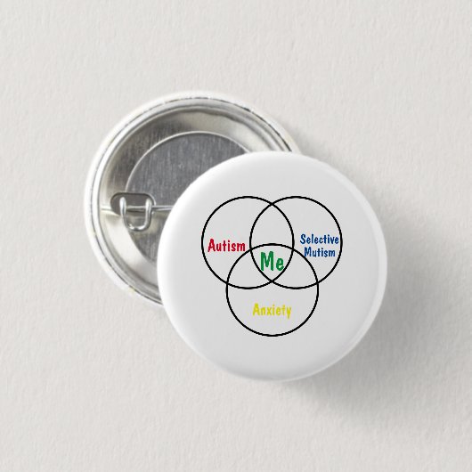 Venn-Diagramm-Dreifache Diagnose Button (Vorne & Hinten)