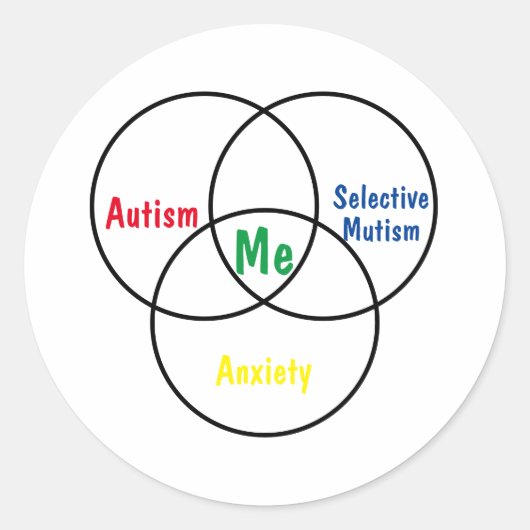 Venn-Diagramm-Dreifache Diagnose Runder Aufkleber (Vorderseite)