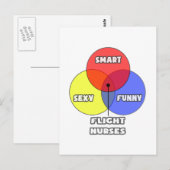 Venn Diagramm .. Flugkurse Postkarte (Vorne/Hinten)