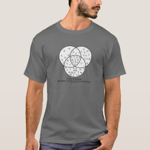 Venn-Diagramm für Griechisch, Lateinisch T-Shirt