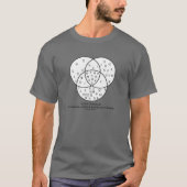 Venn-Diagramm für Griechisch, Lateinisch T-Shirt (Vorderseite)
