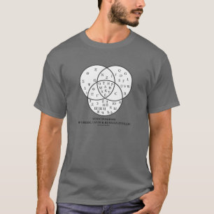 Venn-Diagramm für Griechisch, Lateinisch T-Shirt