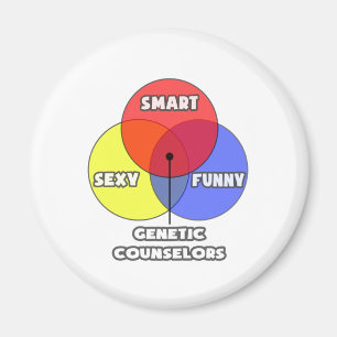 Venn Diagramm .. Genetische Beratung Magnet
