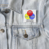 Venn Diagramm .. Informatiker Button (Beispiel)
