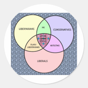 Venn-Diagramm, liberal, konservativ, libertär Runder Aufkleber