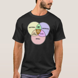 Venn Diagramm-liberalistischer konservativer T-Shirt