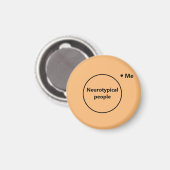 Venn-Diagramm nicht typisch Magnet (Vorderseite/Rückseite)