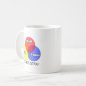 Venn Diagramm .. Onkologen Kaffeetasse (Vorderseite Links)
