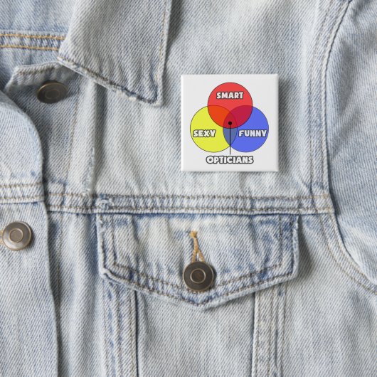 Venn Diagramm .. Optiker Button (Beispiel)