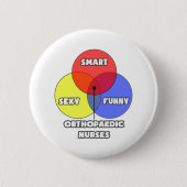 Venn Diagramm .. Orthopädie Button (Vorderseite)