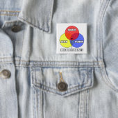 Venn Diagramm .. Phlebotomisten Button (Beispiel)