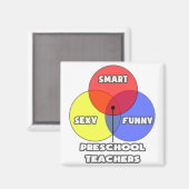 Venn Diagramm .. Preschool-Lehrer Magnet (Vorderseite/Rückseite)