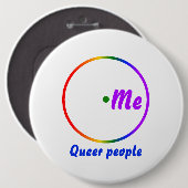 Venn-Diagramm-Single Button (Vorne & Hinten)