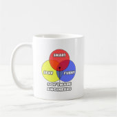 Venn Diagramm .. Softwareingenieure Kaffeetasse (Links)