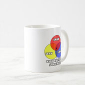 Venn Diagramm .. Überlebende Nierensteine Kaffeetasse (VorderseiteRechts)