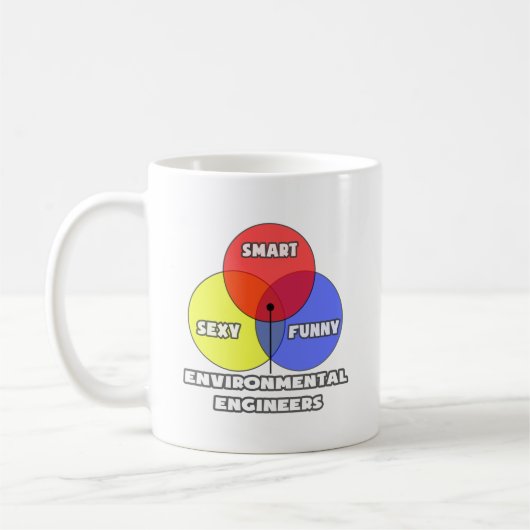Venn Diagramm .. Umweltingenieure Kaffeetasse (Links)