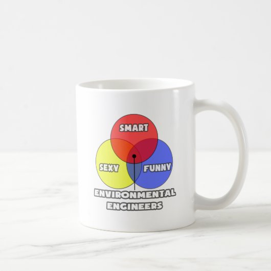 Venn Diagramm .. Umweltingenieure Kaffeetasse (Rechts)