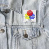 Venn Diagramm .. Zivile Ingenieure Button (Beispiel)