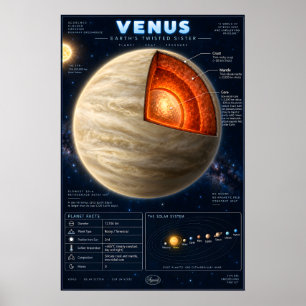 Venus-Querschnitt-Wissenschafts-Infografik Poster