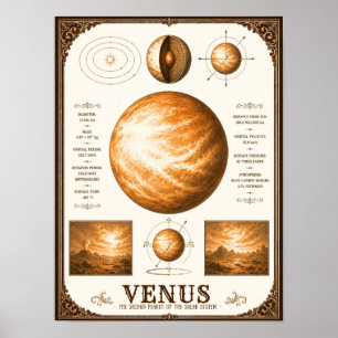 Venus viktorianische Astronomie-Karte Poster