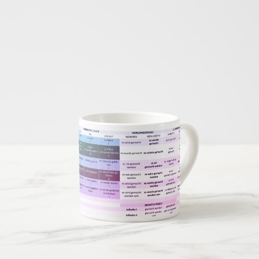 Verben auf einer Tasse (Vorderseite Rechts)