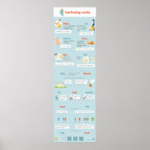 Verben oft verwirrt poster (Vorne)