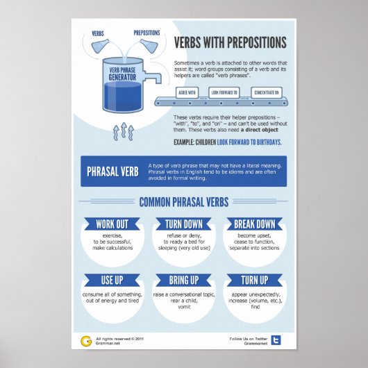 Verben und ihre Präpositionen 101 Poster (Vorne)